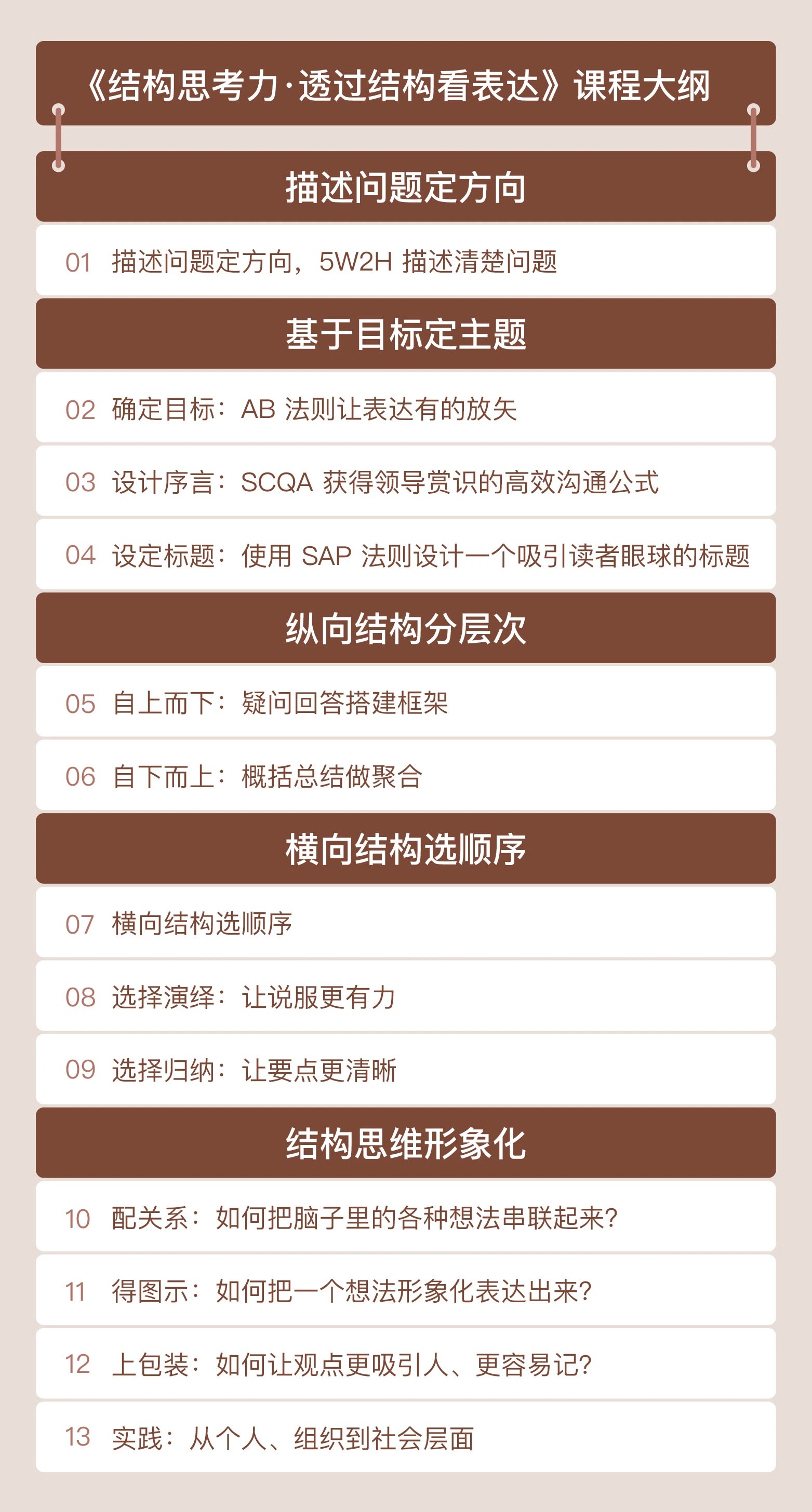 結構思考力的思考模式是什么？結構思考力 · 透過結構看表達