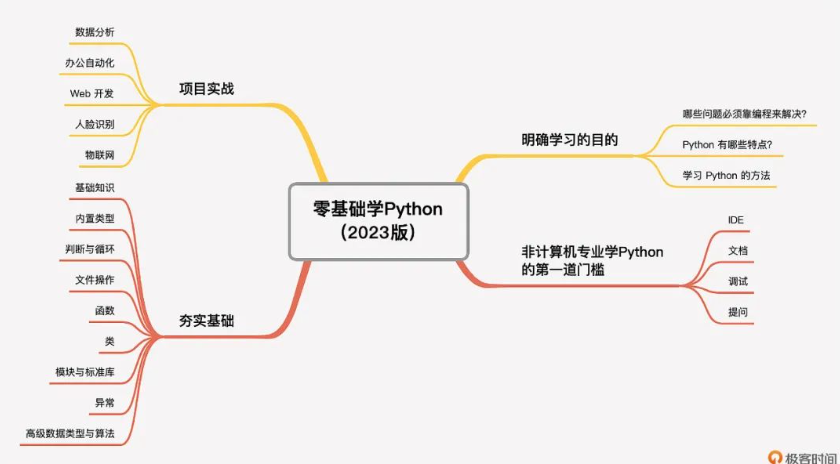 Python 好學(xué)嗎？怎么學(xué)？零基礎(chǔ)學(xué)Python（2023版）